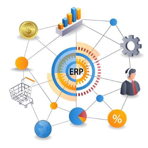 All-In-One-ERP-System